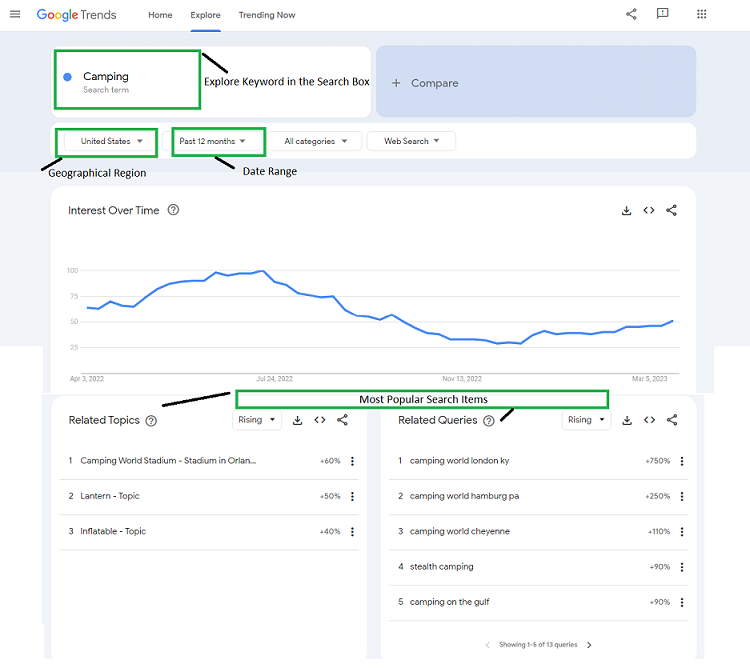 Find Trending Keywords on Google