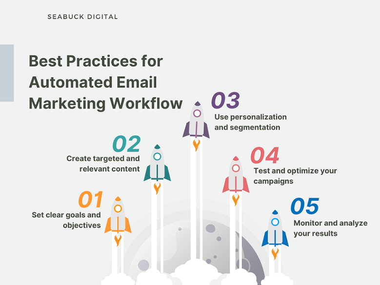 Best Practices of email marketing automation workflow