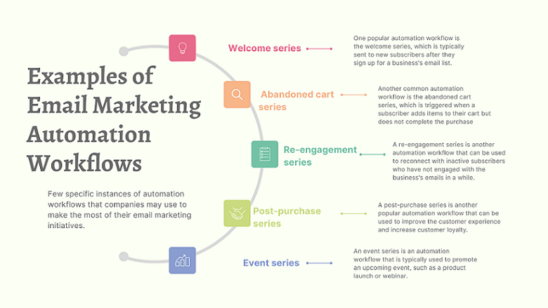 Examples of email marketing automation workflow