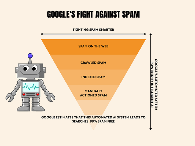 Search Engine Spam: All you need to know