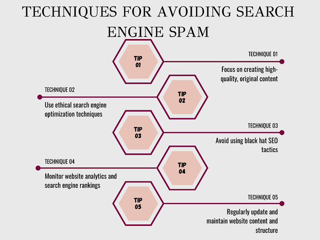Techniques for Avoiding Spam