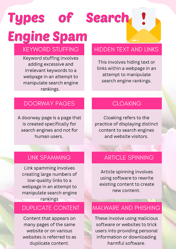 Types of Search Engine Spam