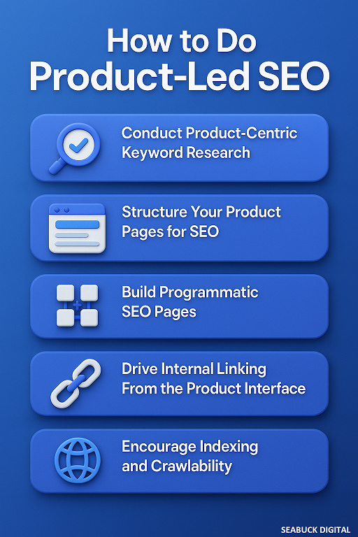 Product-Led SEO