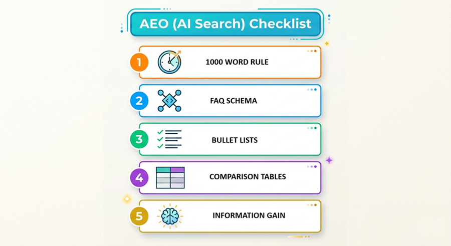 AEO Checklist