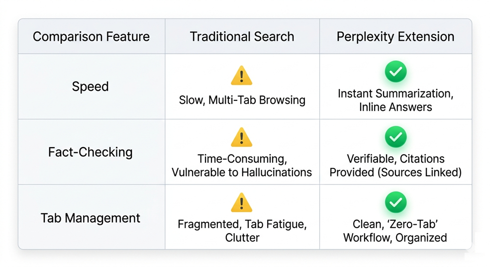 The "Professional Edge" Comparison Table