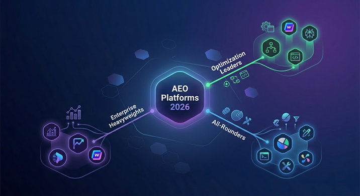 Software UI Mockup or Categorization Map