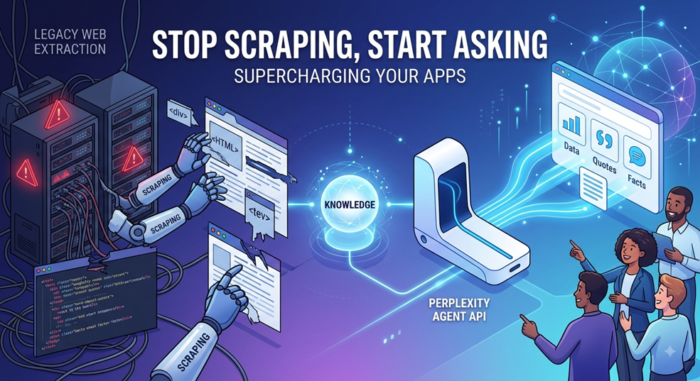Stop Scraping, Start Asking: Supercharging Your Apps with the Perplexity Agent API