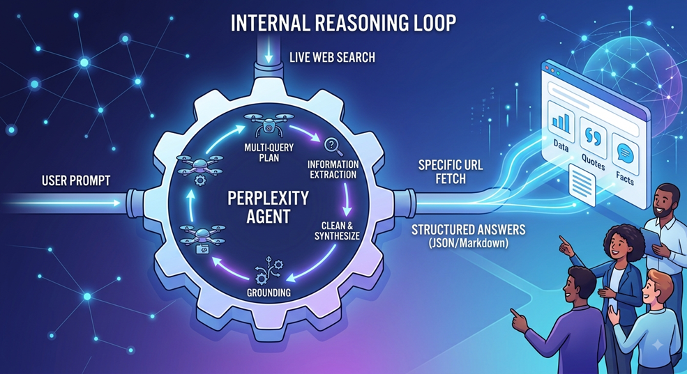 Internal Reasoning Loop