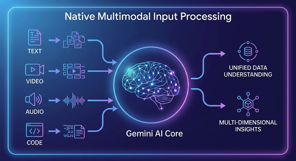 Multimodality